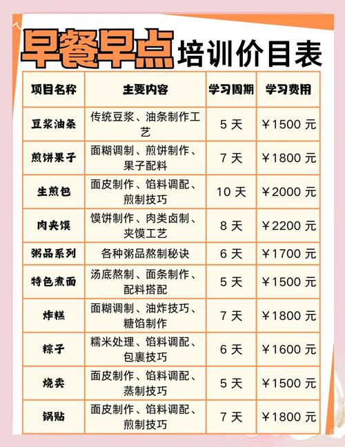 培訓早餐技術(shù)班_培訓早餐好技術(shù)有哪些_早餐技術(shù)培訓哪里好